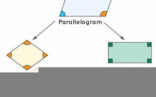parallelogram什么意思,parallelogram中文翻译,parallelogram用法及例句,parallelogram怎么读