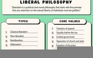 liberal什么意思,liberal中文翻译,liberal用法及例句,liberal怎么读