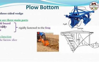 plow什么意思,plow中文翻译,plow用法及例句,plow怎么读